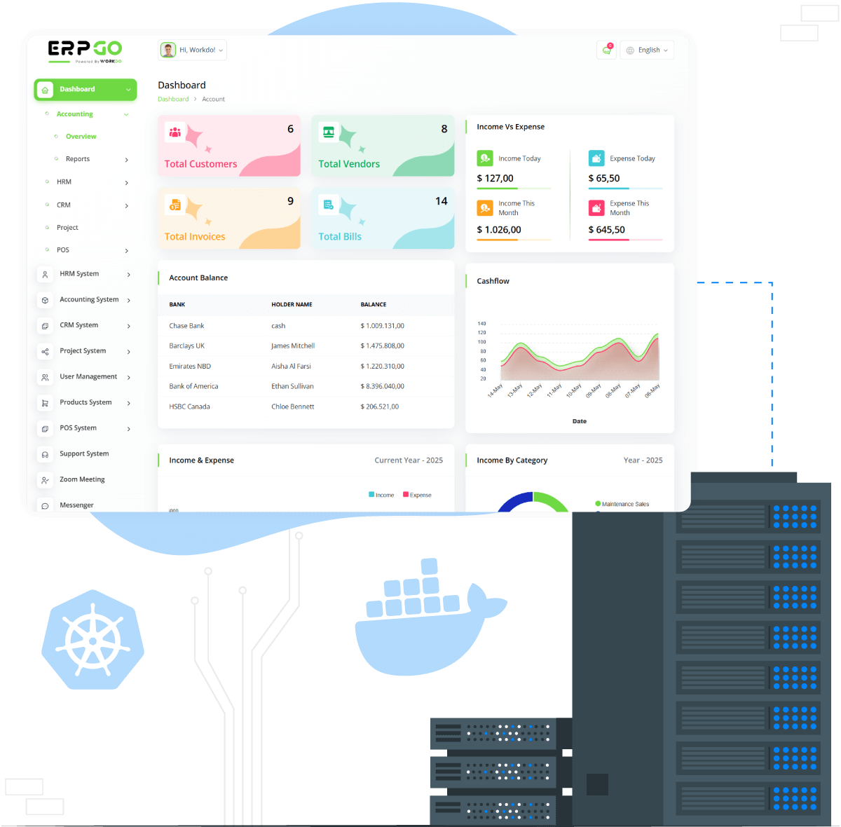 ERPGO Hosting Powered by Docker & Kubernetes