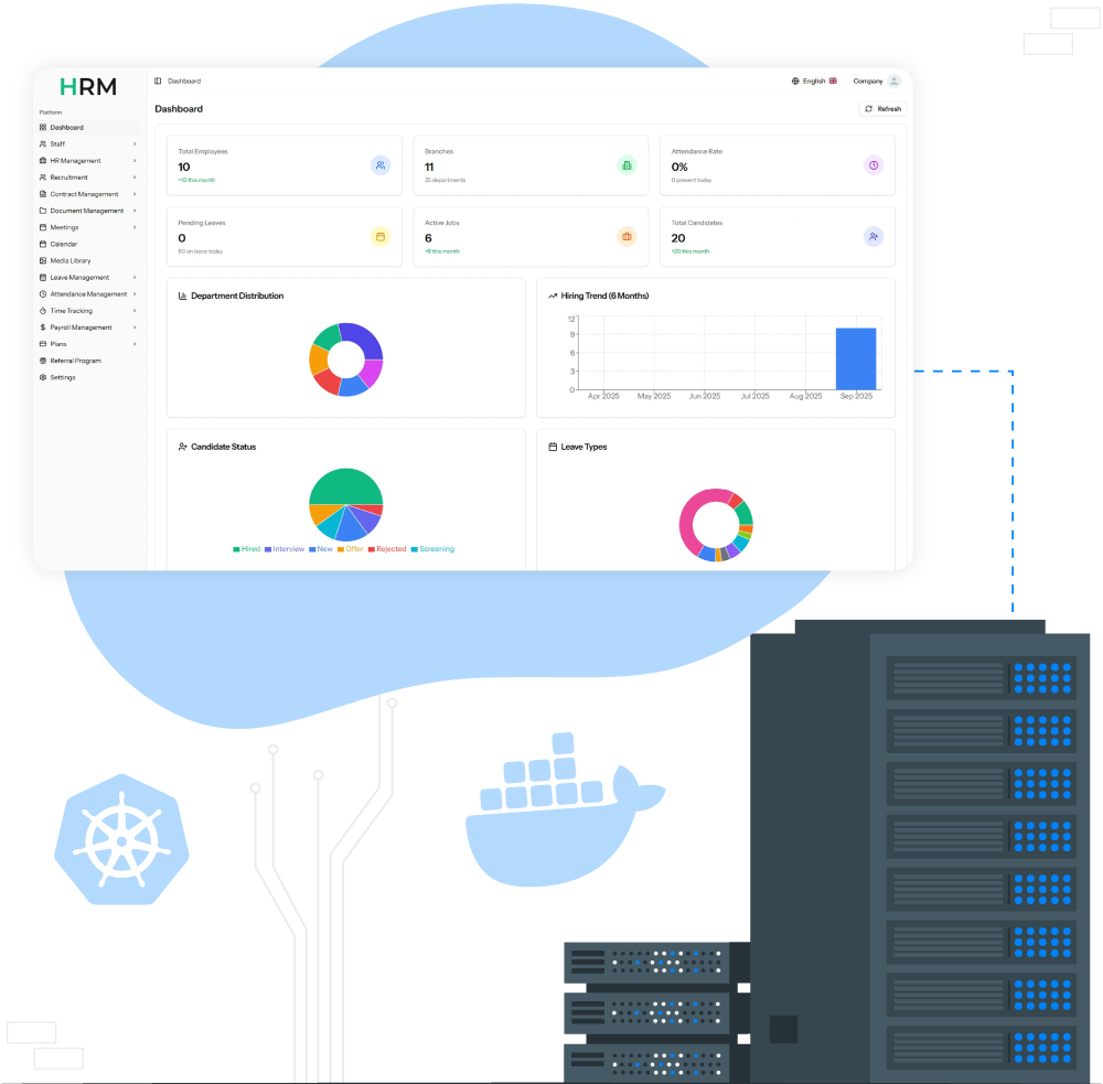 HRM SaaS Hosting Powered by Docker & Kubernetes