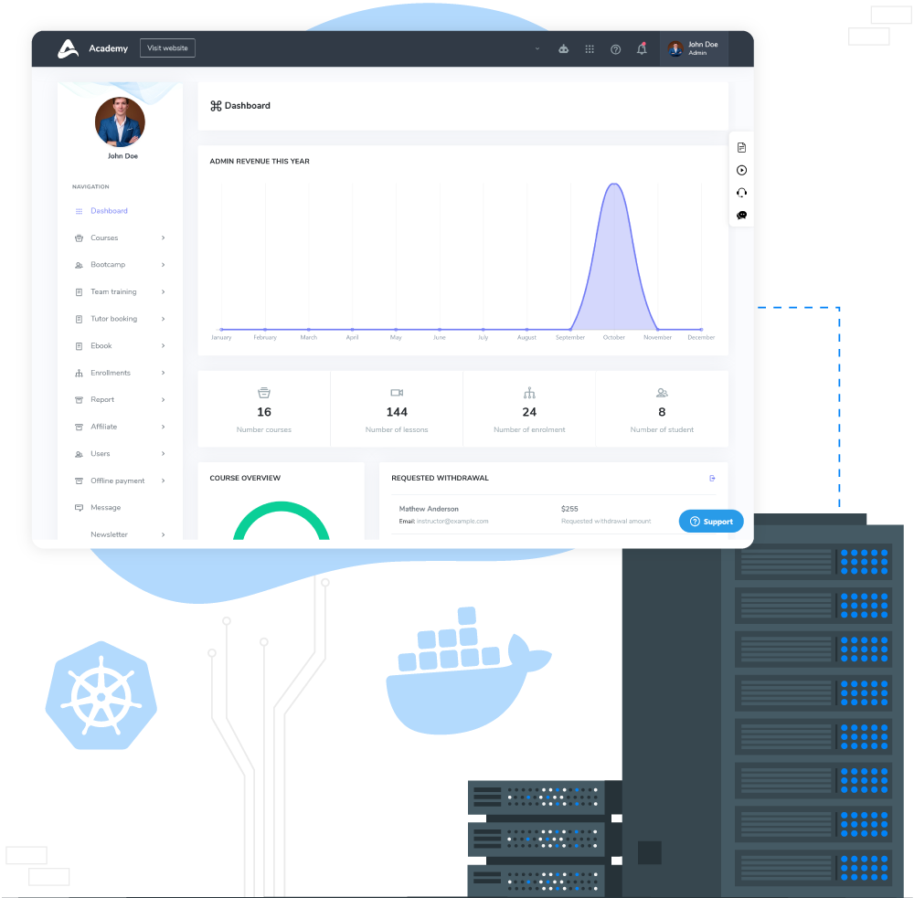 Academy LMS Hosting Powered by Docker & Kubernetes